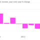 Image for article titled Intel earnings: Meh